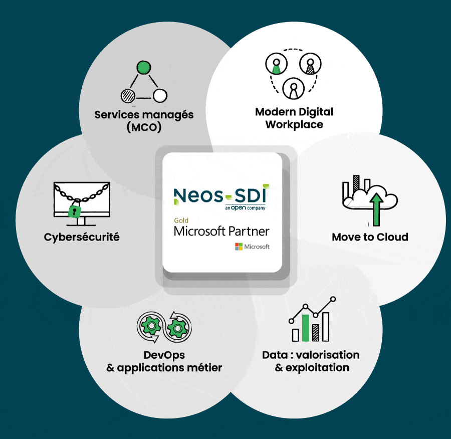 L’accompagnement de bout en bout de Neos-SDI