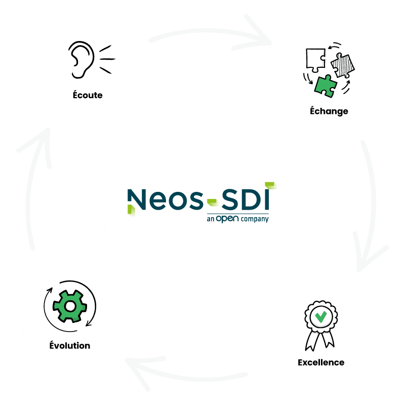 L’expérience collaborateur chez Neos-SDI