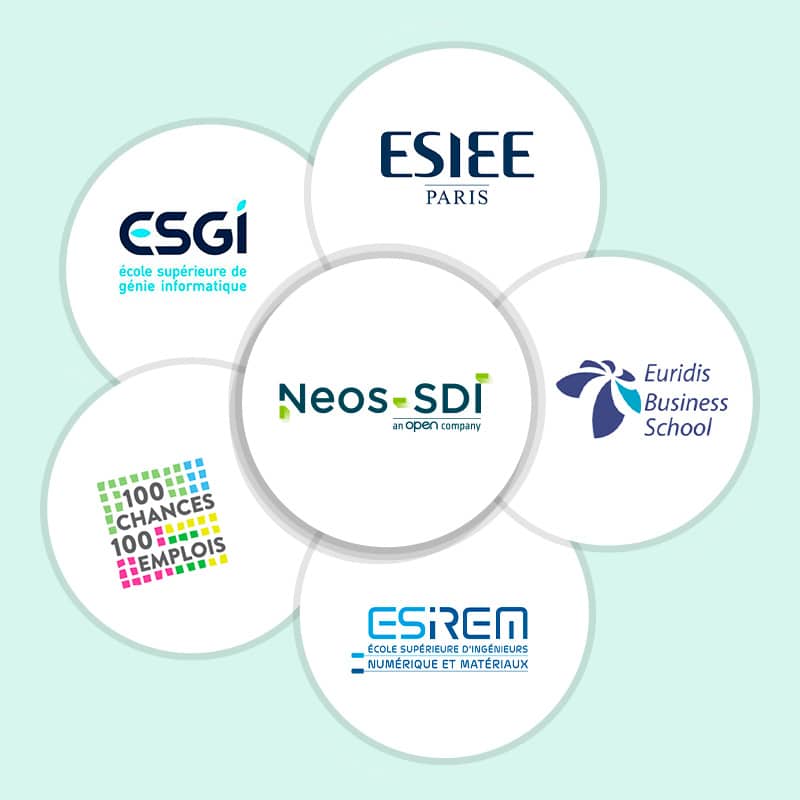 Les jobs datings de Neos-SDI